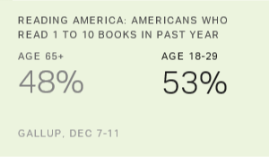 Rumors of the Demise of Books Greatly Exaggerated