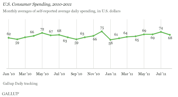 Spending 2010-August 2011.gif