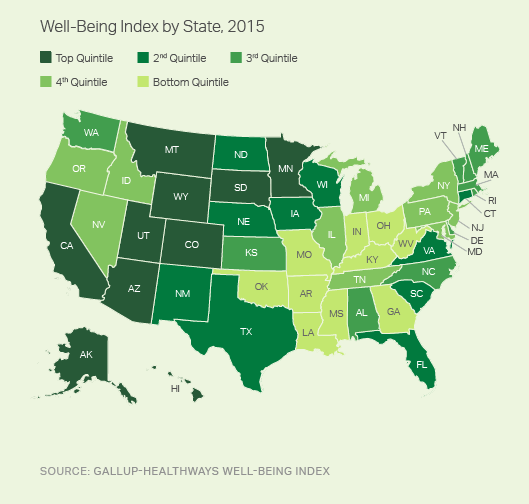 Well-Being Index by State, 2015