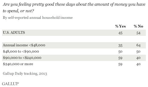 Are you feeling pretty good these days about the amount of money you have to spend, or not? 2013 annual results