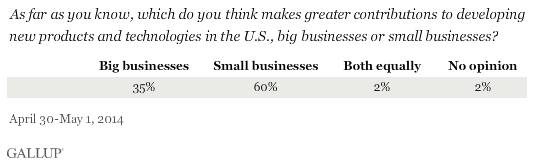 Large U.S. Companies vs. Small Companies