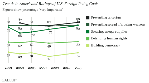 Trend in foreign policy priorities.gif