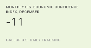Monthly U.S. Economic Confidence Index, December 2015