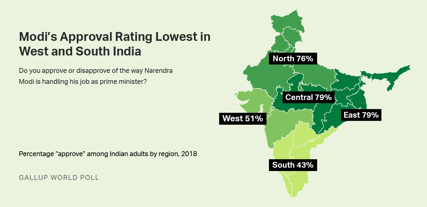 Map. Approval of Modi’s job performance is lowest in the country’s South and West.
