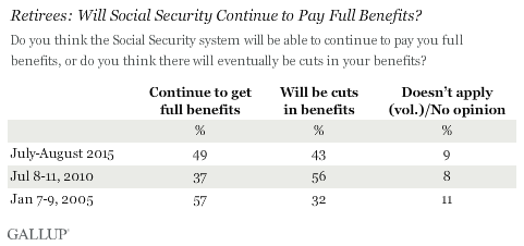 Retirees: Will Social Security Continue to Pay Full Benefits?