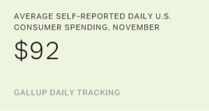 Average Self-Reported Daily U.S. Consumer Spending, November