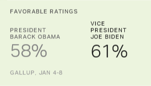 President Obama Leaves White House With 58% Favorable Rating