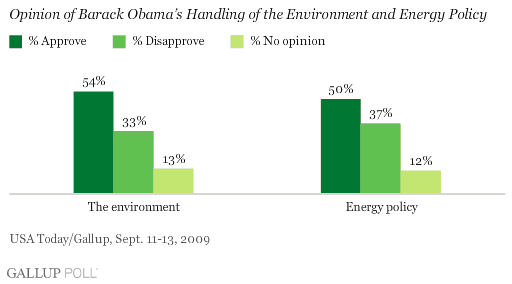 Opinion of Barack Obama on the Environment and Energy Policy