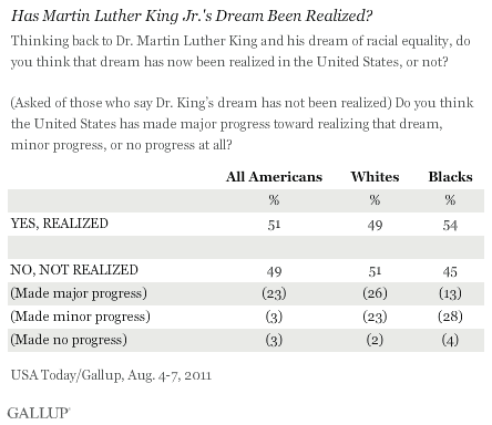 Has Martin Luther King Jr.'s Dream Been Realized? Among Whites, Blacks, and All Americans, August 2011