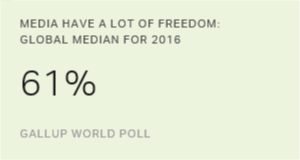 Media Freedom Largely Stable Worldwide in 2016