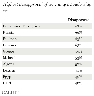 Highest Disapproval of Germany's Leadership