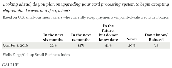 Looking ahead, do you plan on upgrading your card processing system to begin accepting chip-enabled cards, and if so, when?