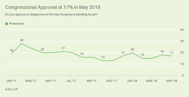 Congress Approval May 2018_1