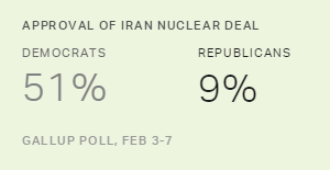 Approval of Iran Nuclear Deal, February 2016