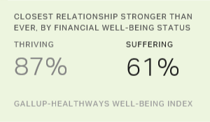 Financial Well-Being and Social Relationships Closely Linked