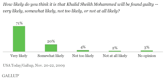 How Likely Do You Think It Is That Khalid Sheikh Mohammed Will Be Found Guilty?