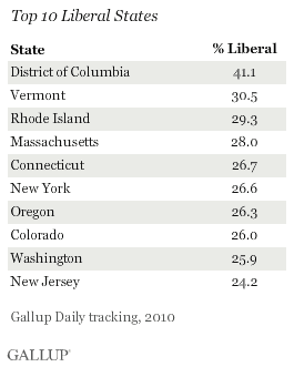 Top 10 Liberal States, 2010