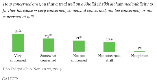 How Concerned Are You That a Trial Will Give Khalid Sheikh Mohammed Publicity to Further His Cause?