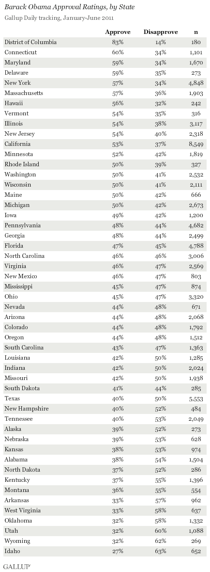 Barack Obama Approval Ratings, by State, January-June 2011
