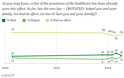 so far how has new healthcare law affected you and your family