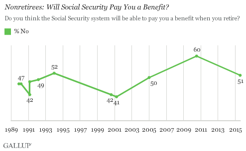 Nonretirees: Will Social Security Pay You a Benefit?