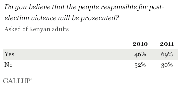 people prosecuted for violence.gif