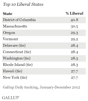 Top 10 Liberal States, Full Year 2012