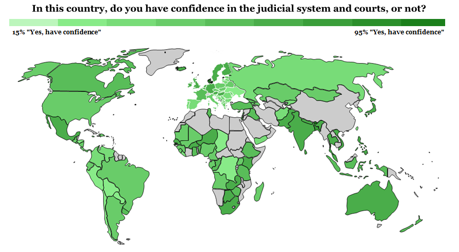 worldwide confidence in judicial systems