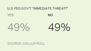 US Federal Government "Immediate Threat"?