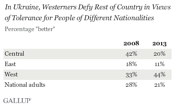 Westerners defy rest of country in views of tolerance for people of different nationalities