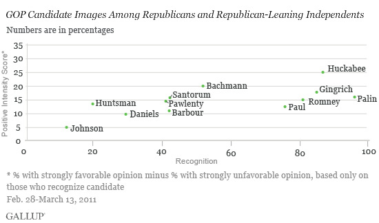 GOP Candidate Images Among Republicans and Republican-Leaning Independents