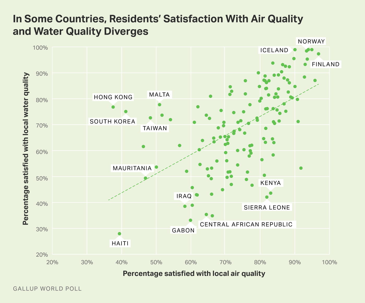 Alt text: Scatterplot showing how satisfaction with air and water quality diverge.