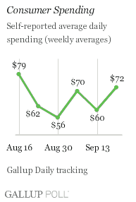 Consumer Spending: Weeks of Aug. 16-Sept. 20