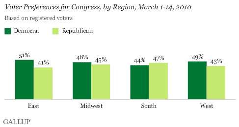 Voter Preferences for Congress by Region, March 1-14, 2010
