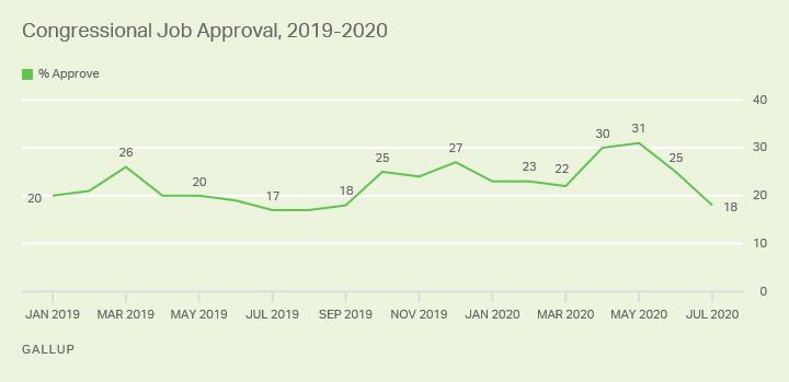 CongressionalApproval
