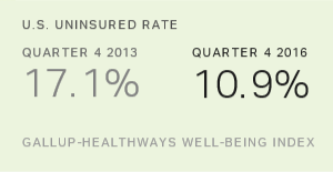 U.S. Uninsured Rate, Quarter 4 2013 vs. 2016