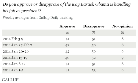 Do you approve or disapprove of the way Barack Obama is handing his job as president? 2014 trend
