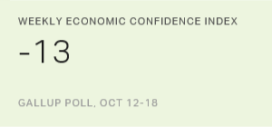 Weekly Economic Confidence Index