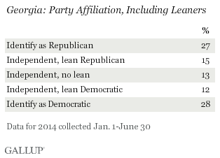 Georgia: Party Affiliation, Including Leaners