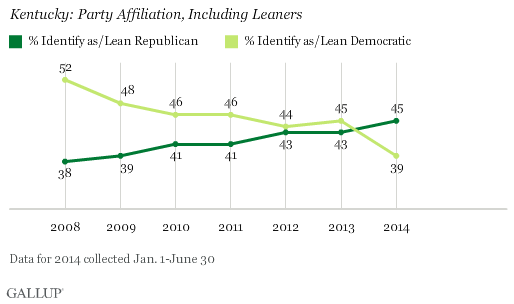 Obama approval rating in Kentucky now under 30%