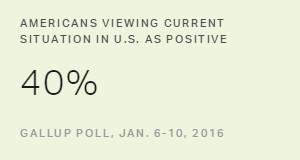 Americans' View of Situation in U.S. Remains Depressed