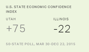U.S. State Economic Confidence Index, 2015