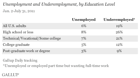 Unemployment and underemployment.gif