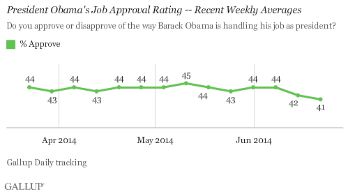 President Obama's Job Approval Rating -- Recent Weekly Averages