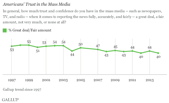 What is the impact of mass media on culture?