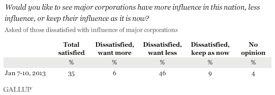 Influence of corporations.gif