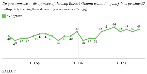 Oct. 5-26 trend: Do you approve or disapprove of the way Barack Obama is handling his job as president?