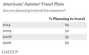 Americans' Summer Travel Plans