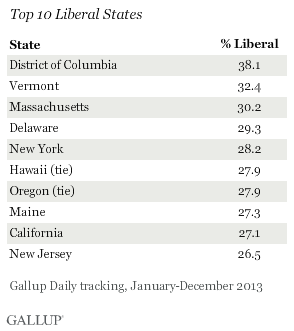 Top 10 Liberal States, 2013