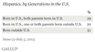 Hispanics, by Generations in the U.S., June-July 2013